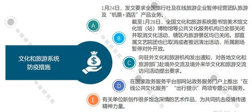 中指院2020年一季度中國文旅地產市場觀察 旅行社業(yè)務分析與展望